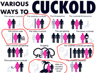 Ways to Cuckold